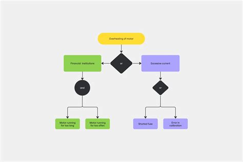 Image result for Project Task Workflow Diagram