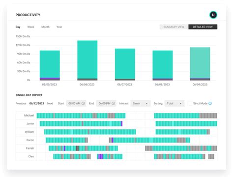Image result for Remote Computer Monitoring