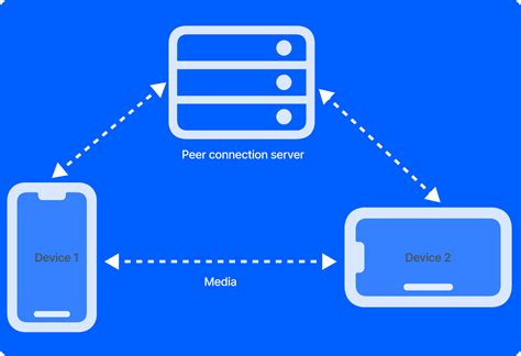 Image result for Peer to Peer Connection Networking