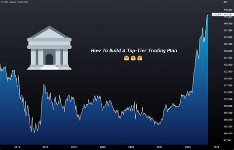 How to build a top-tier trading plan for FX:USDJPY by TradingView — TradingView