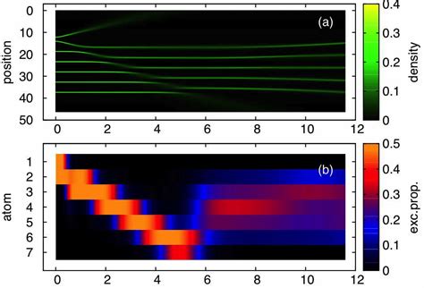 Sebastian Wüster - Group homepage