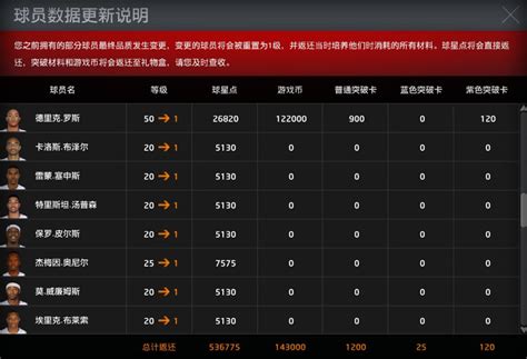 分析23个赛季NBA数据，我发现10条难以置信的信息！ - 知乎