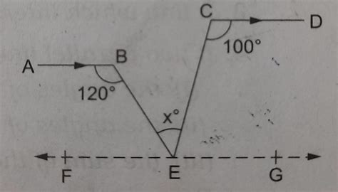 In the given figure, AB || CD ∠ABE= 120°, ∠ECD=100°, and ∠BEC= x°Find ...