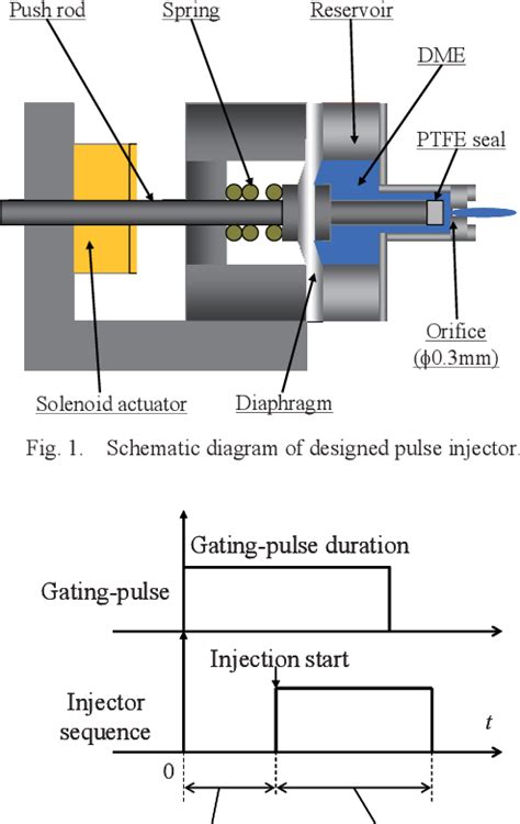 What Controls Injector Pulse 的图像结果