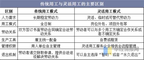2020年中国灵活用工行业竞争格局分析，细分龙头服务商百家争鸣「图」_趋势频道-华经情报网