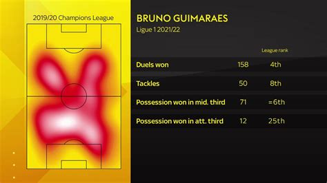 Bruno Guimaraes: Newcastle sign Brazil international midfielder from ...