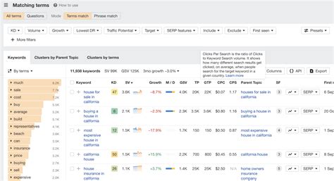 SEO for real estate websites: the complete guide