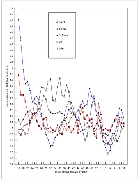 Variable Slope Forecasting Methods and COVID-19 Risk