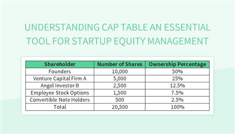 Startup Cap Table Example 的图像结果