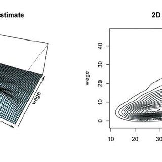 Image result for Python-Matplotlib 2D Kernel Density Plot