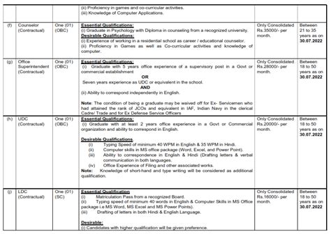 Recruitment of various post in SAINIK SCHOOL JHUNJHUNU RAJASTHAN ...