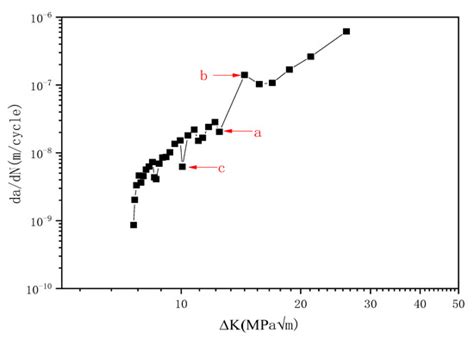 Metals | Special Issue : Fracture and Failure of Advanced Metallic ...