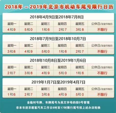 2018廊坊限行尾号查询 廊坊限号通知+时间+区域范围-闽南网