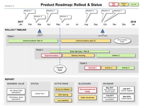 Project Roll Out Plan Template