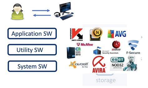 Operating Systems College Computer Science 的图像结果