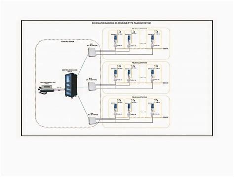 Image result for Operation Console Program