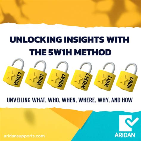 Image result for 5W1h Method Explained