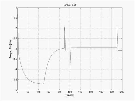 Image result for MATLAB Python Torque