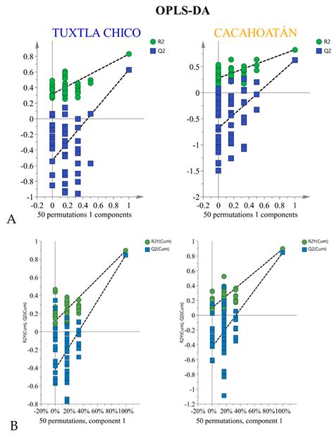 Chemical Composition of Scaptotrigona mexicana Honey and Propolis ...
