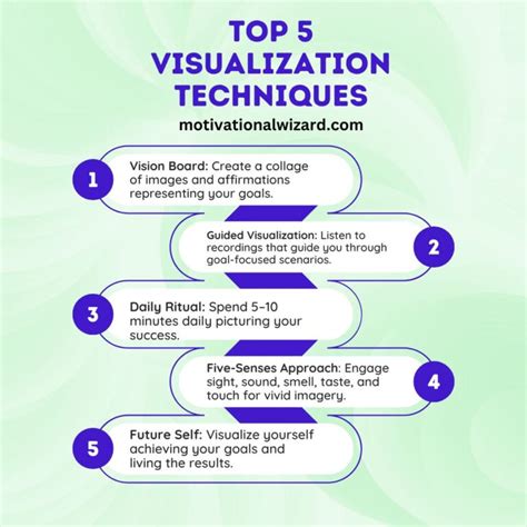 Image result for Focus Visualization