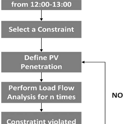 Stochastic Flow Shop Problem 的图像结果