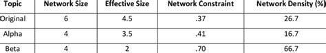 Image result for Network Configuration Table Example