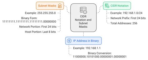 Image result for Computer Subnet