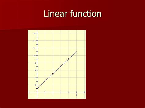 Image result for Linear Function Problem Examples
