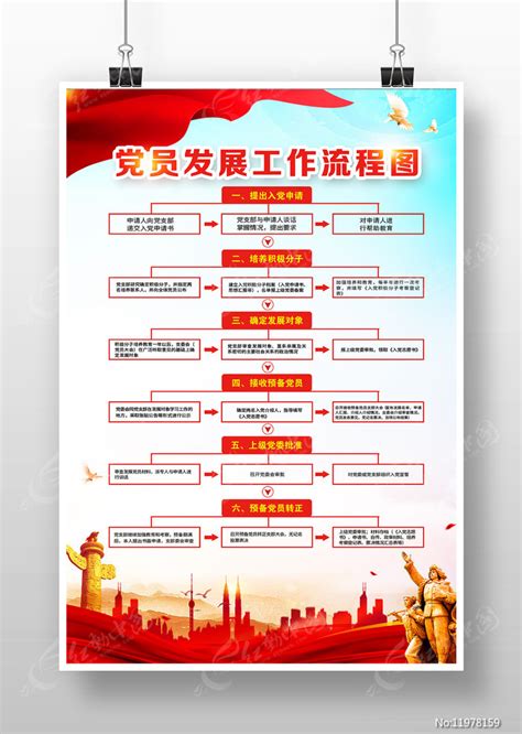 发展党员工作流程图展板图片下载_红动中国