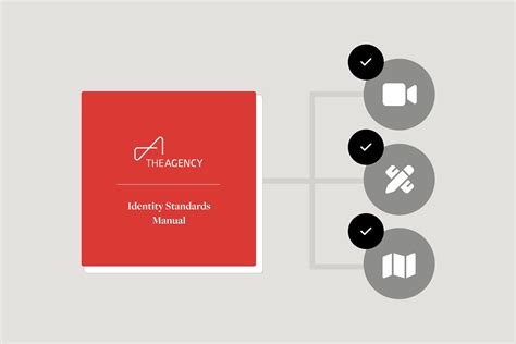 The Agency & Open Homes Real Estate Marketing Partnership | Open Homes ...