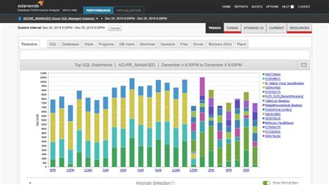 Image result for Database Monitoring Software