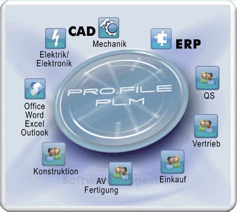 Image result for Pro File HD