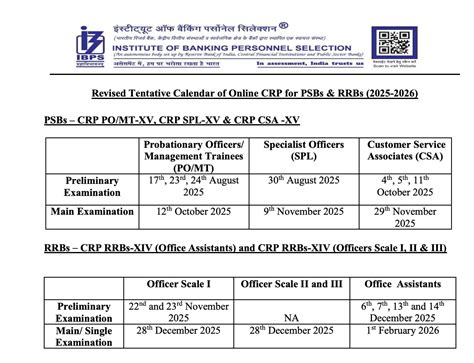 IBPS Calendar 2025 Revised, Check New Exam Date
