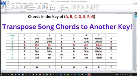 Image result for Transpose Key Chart