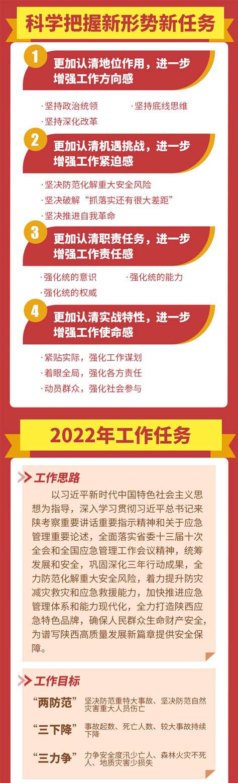 一图读懂丨2022年陕西省应急管理工作报告 - 最新公开 - 陕西省应急管理厅