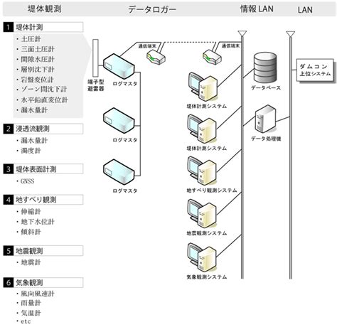 Image result for ODBC Connection String