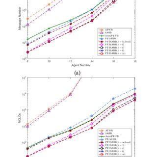 Image result for Measuring Agent Performance