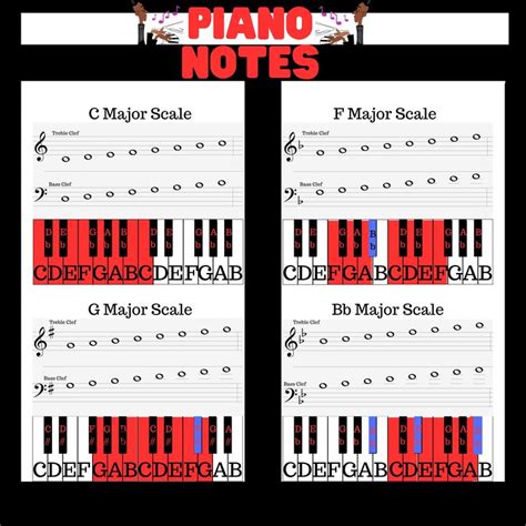 Image result for Types of Piano Notes