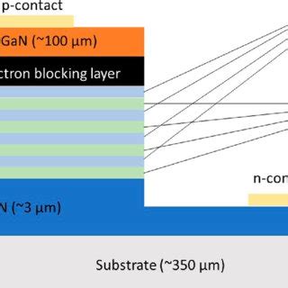 Image result for LED Quantum Well Structure