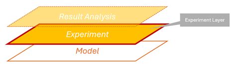 Experiment Computer Modelling 的图像结果