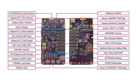 Image result for RDK 03003 Error Code