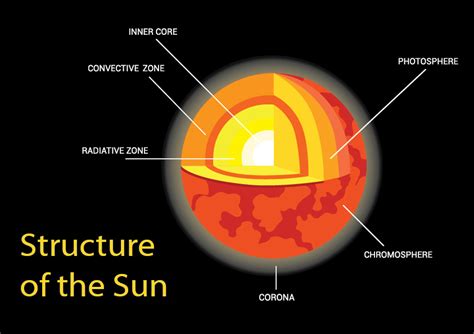 Sun Structure 的图像结果