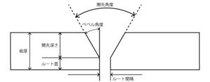 Image result for Codeing Debug
