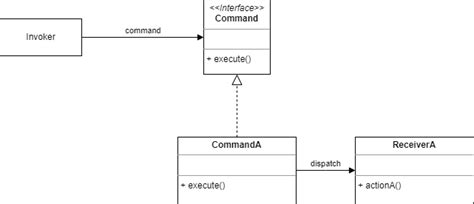 Image result for Most Unreadable Python Command