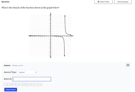 Image result for Domain of a Function