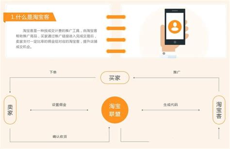 seo淘宝网网站架构图(淘宝网的业务系统) - 知乎