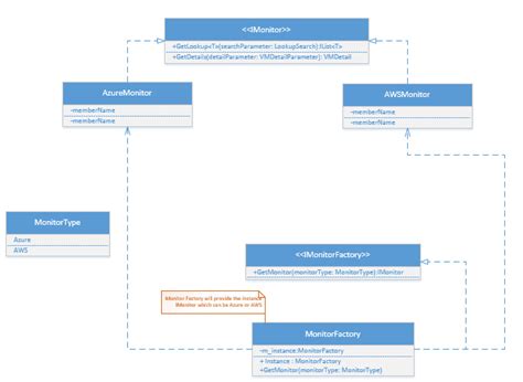 Class Structure with Example 的图像结果
