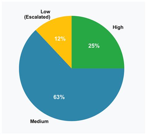 Multi-Layered Framework for LLM Hallucination Mitigation in High-Stakes ...