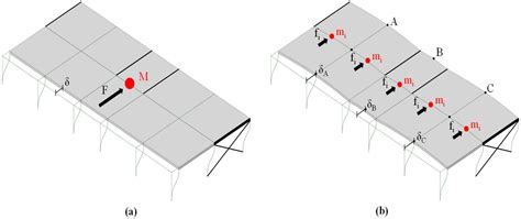 Nonlinear Static Seismic Response of a Building Equipped with Hybrid ...