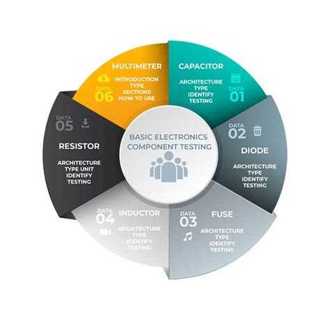 Image result for Data Recovery Basic